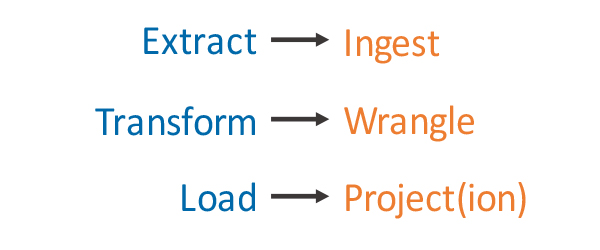 ETL-is-changing-How-to-transform-a-TLA-Andrew-Johnston_Inline.jpg