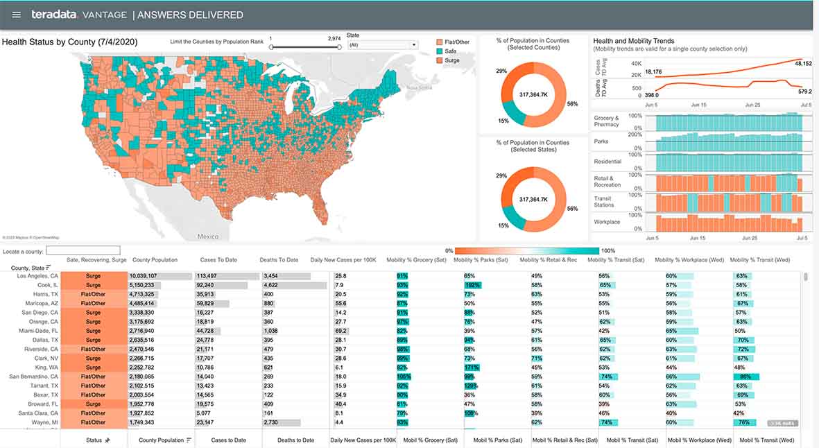 pic2.png Vantage resilience dashboard view shows health status by country