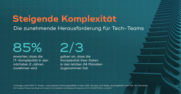 Steigende Komplexität: Die zunehmende Herausforderung für Tech-Teams